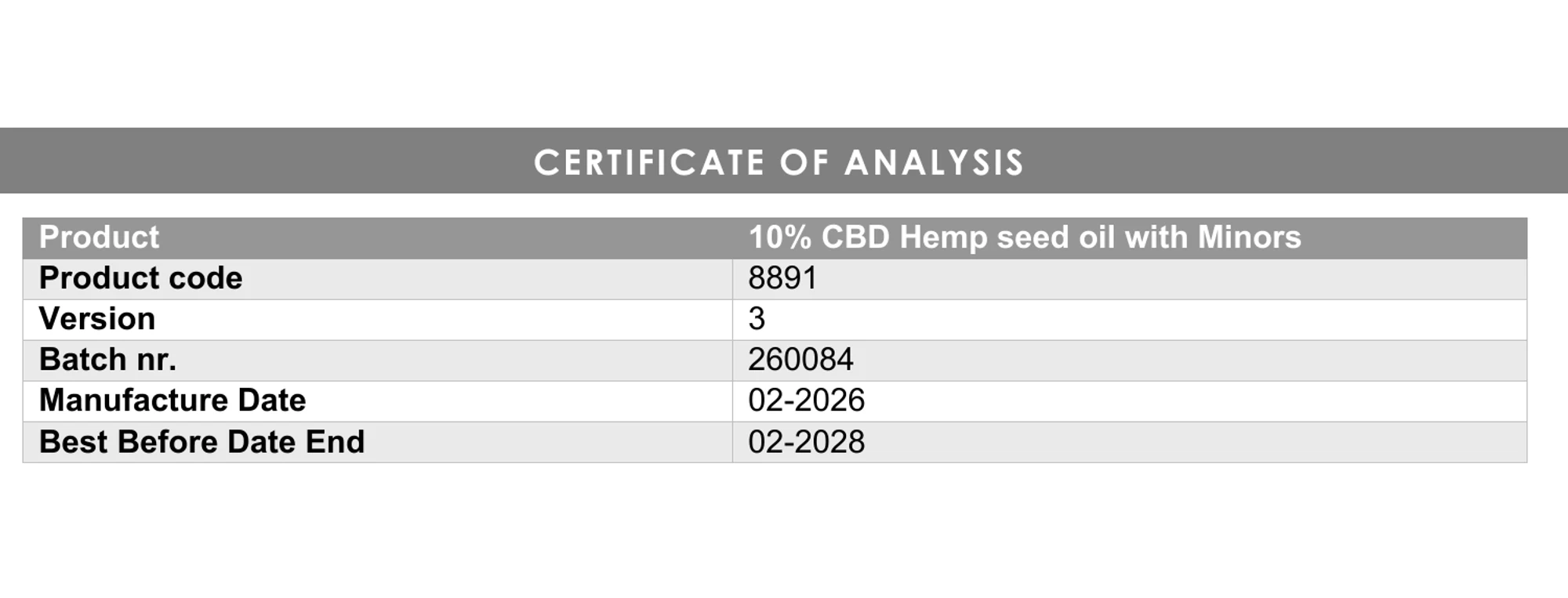 How to read a certificate of analysis COA