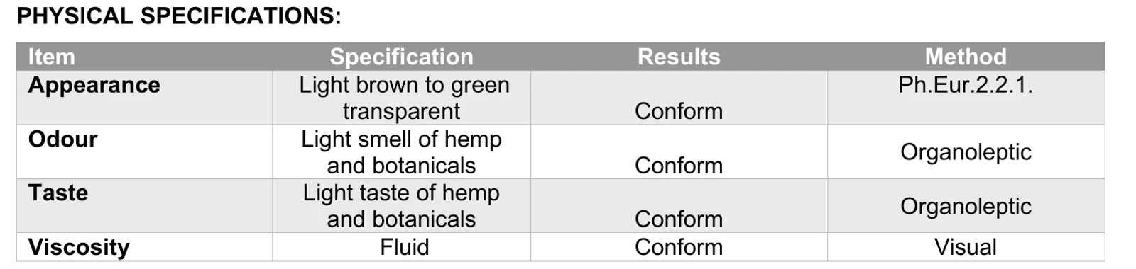 The physical specifications table of Cibdol batch certificate 260084, with columns for item, specification, results and method, and the word Conform in every result cell.