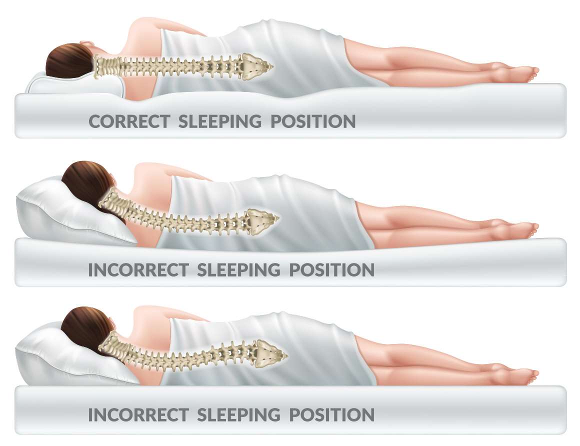 Einstellen der Schlafposition für optimale Unterstützung