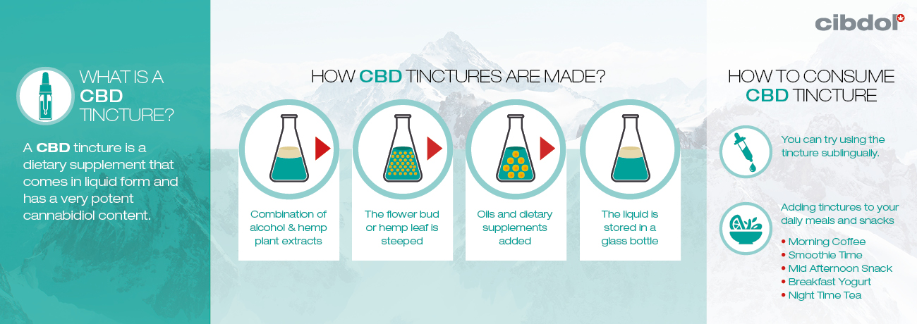 Was ist eine CBD-Tinktur?