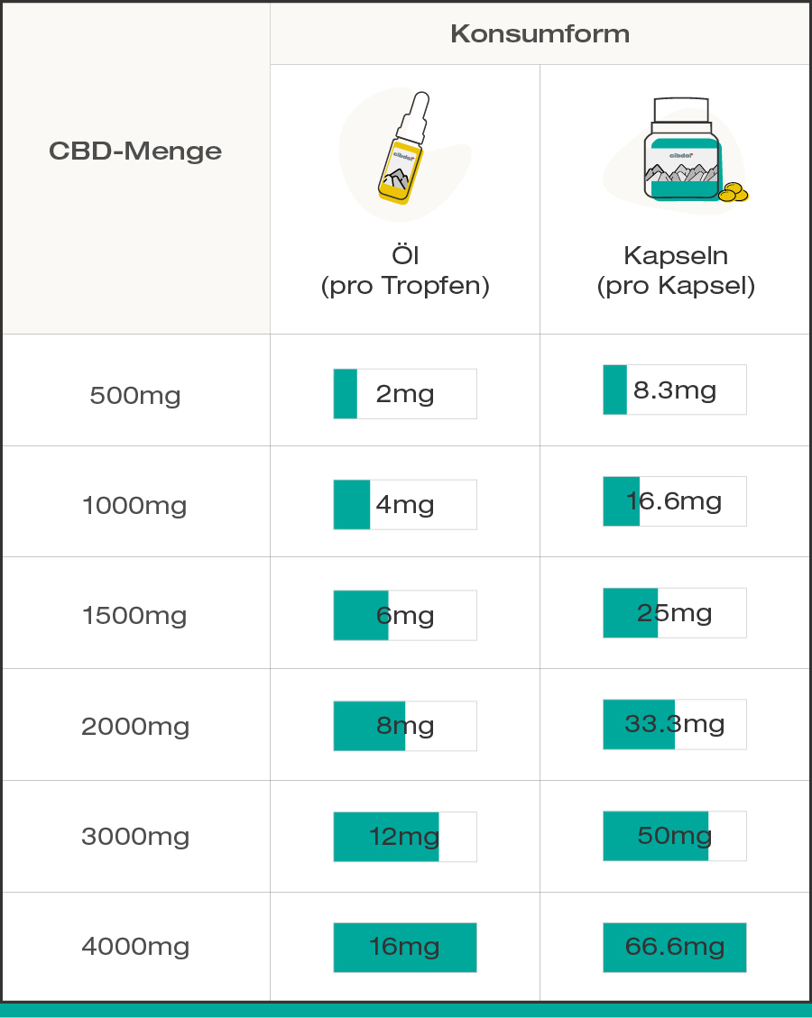 Dosage_M_DE.jpg