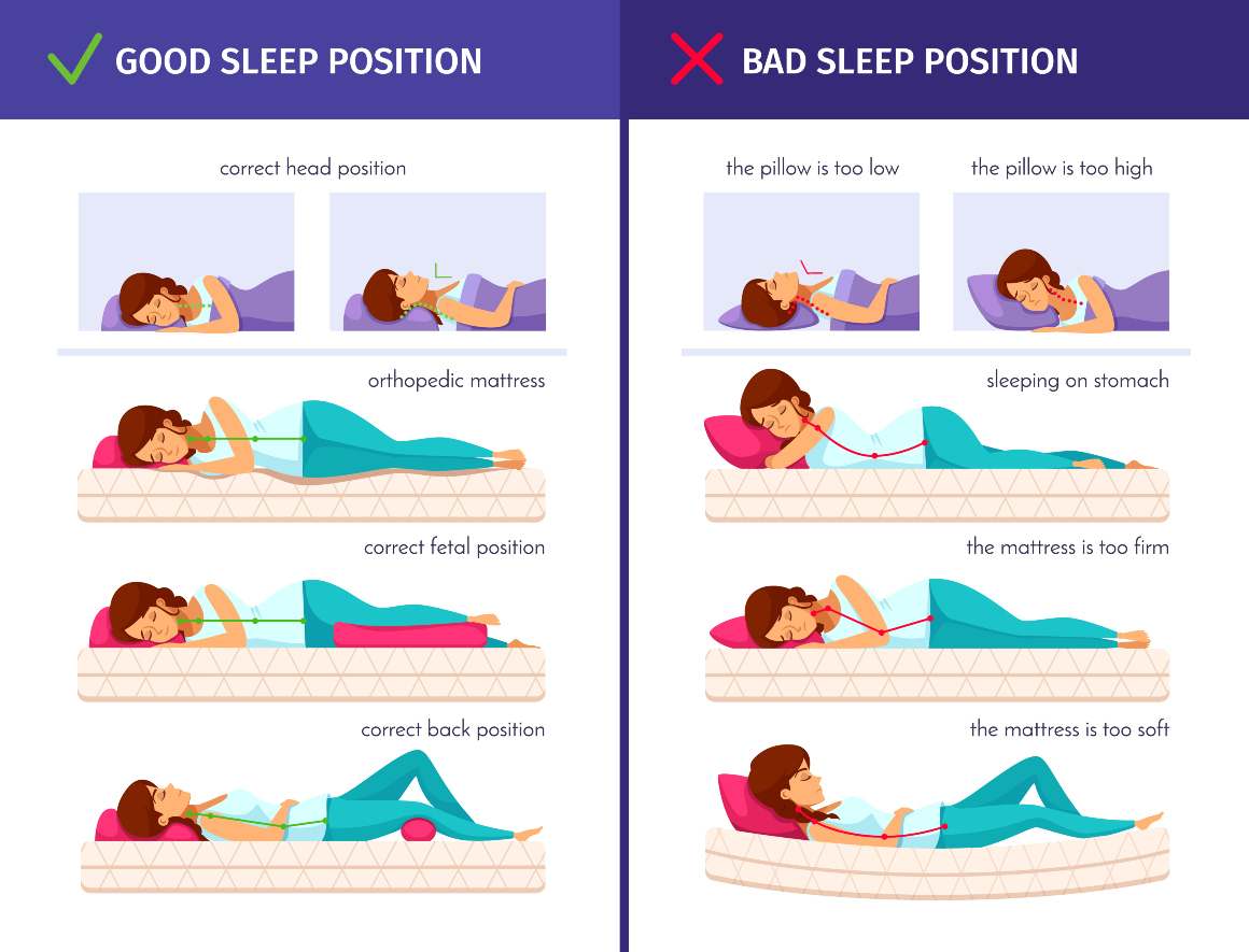 What Sleep Position is Best for Back Pain? by EIH