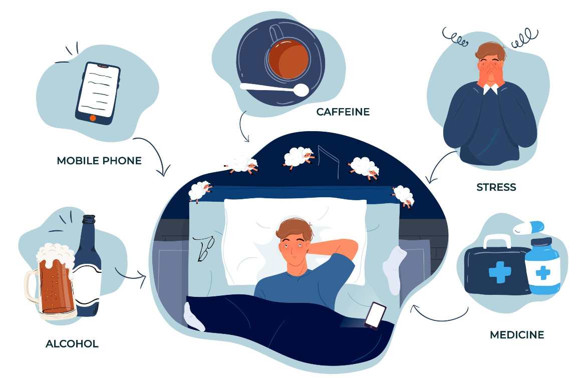 Non-pharmacological Interventions for Insomnia Treatment