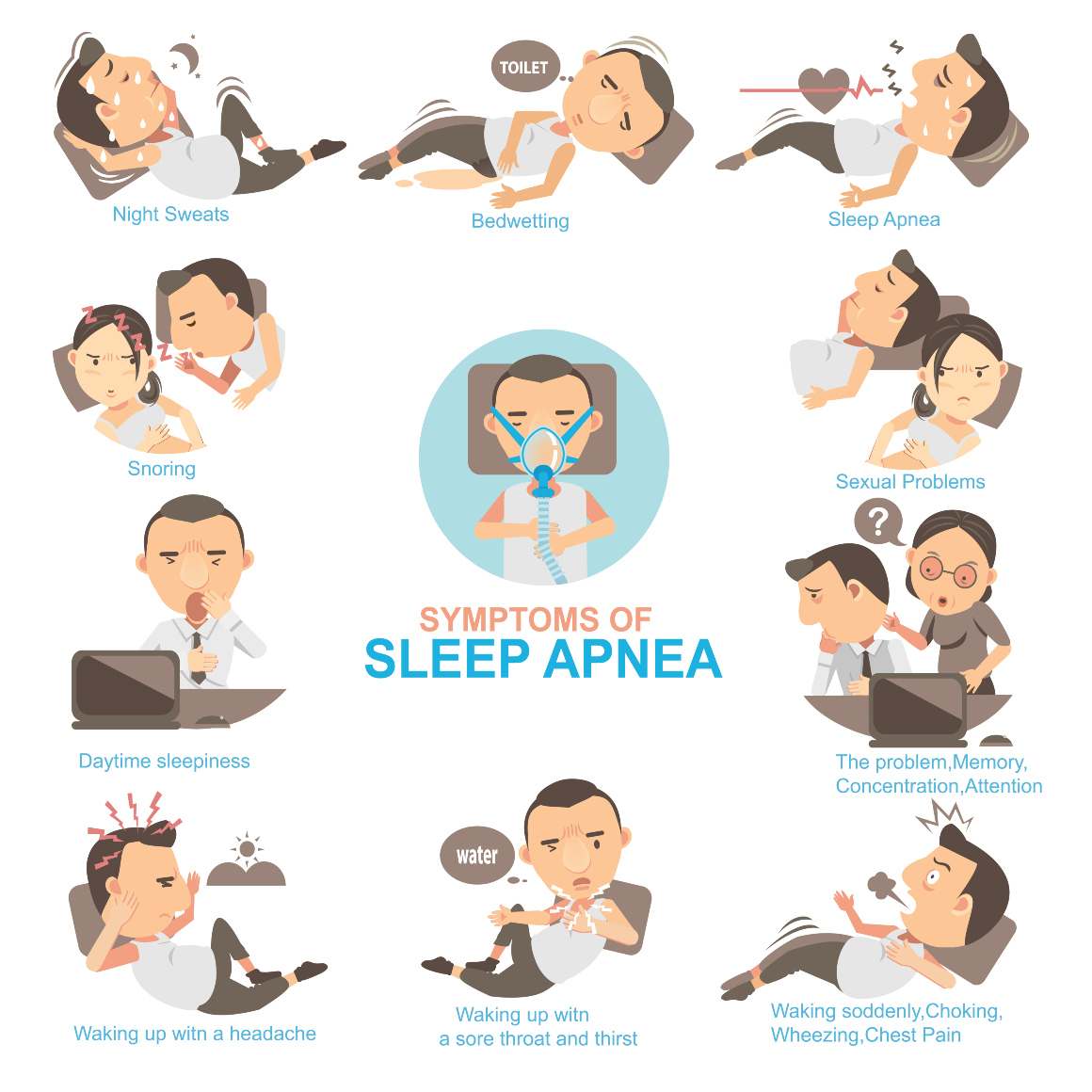The Prevalence of Obstructive Sleep Apnea