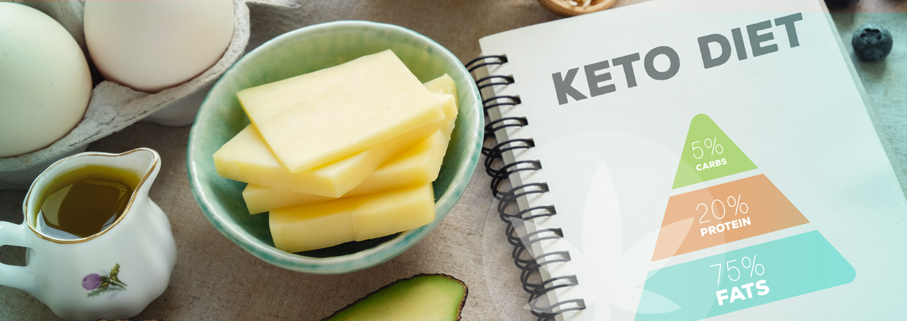 What is the keto diet?