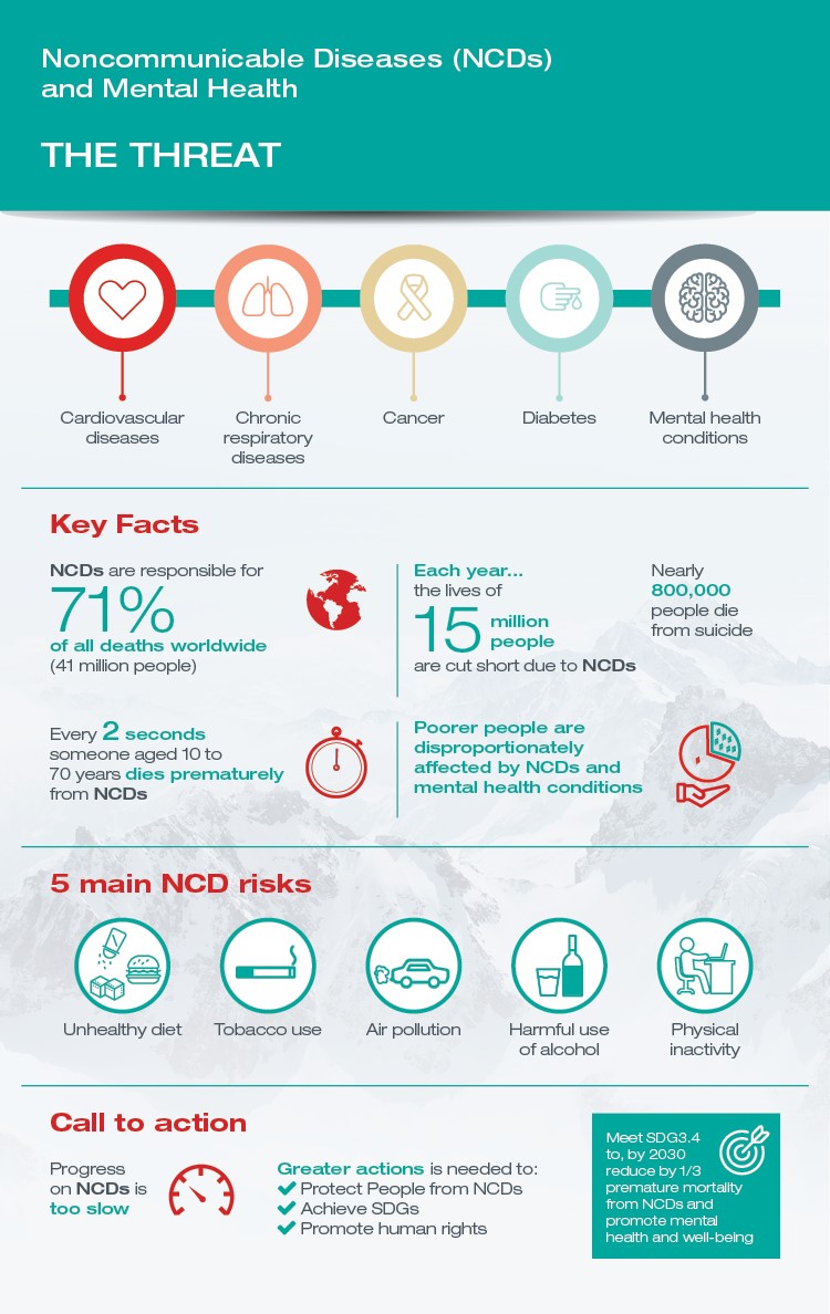 chronic disease infographic