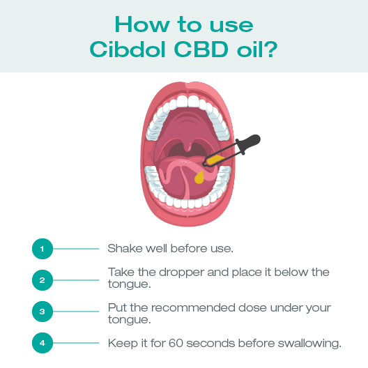 Image how to take CBD Õli