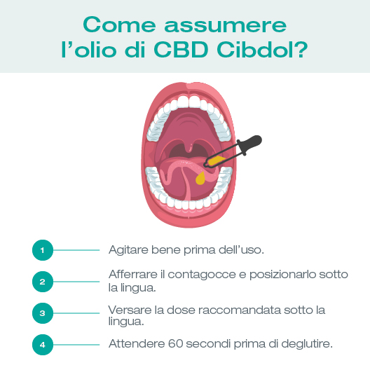 Immagine Come assumere l olio di cbd