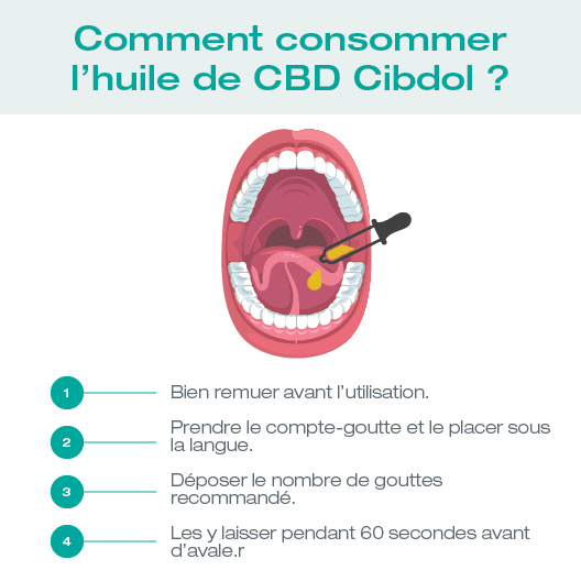 Image comment consommer l huile de cbd