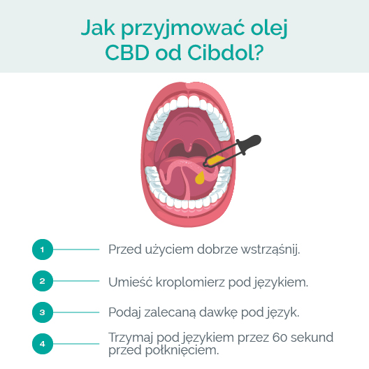 Obraz przyjmowac olej cbd